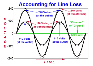 Voltage Drop